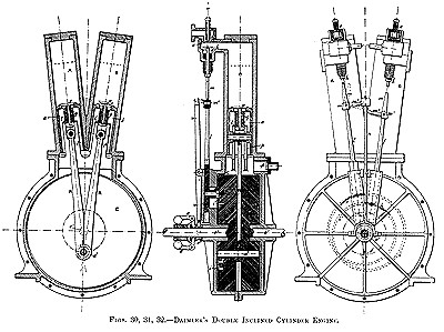 Le moteur Daimler V2